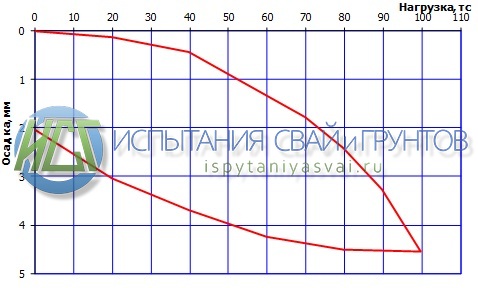 отчет ПДА